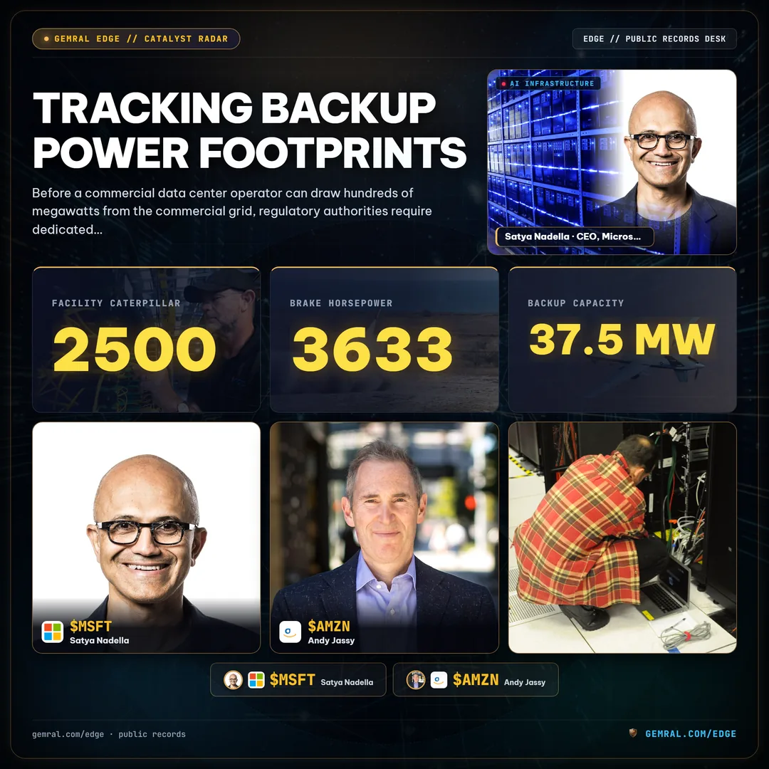Tracking Backup Power Footprints