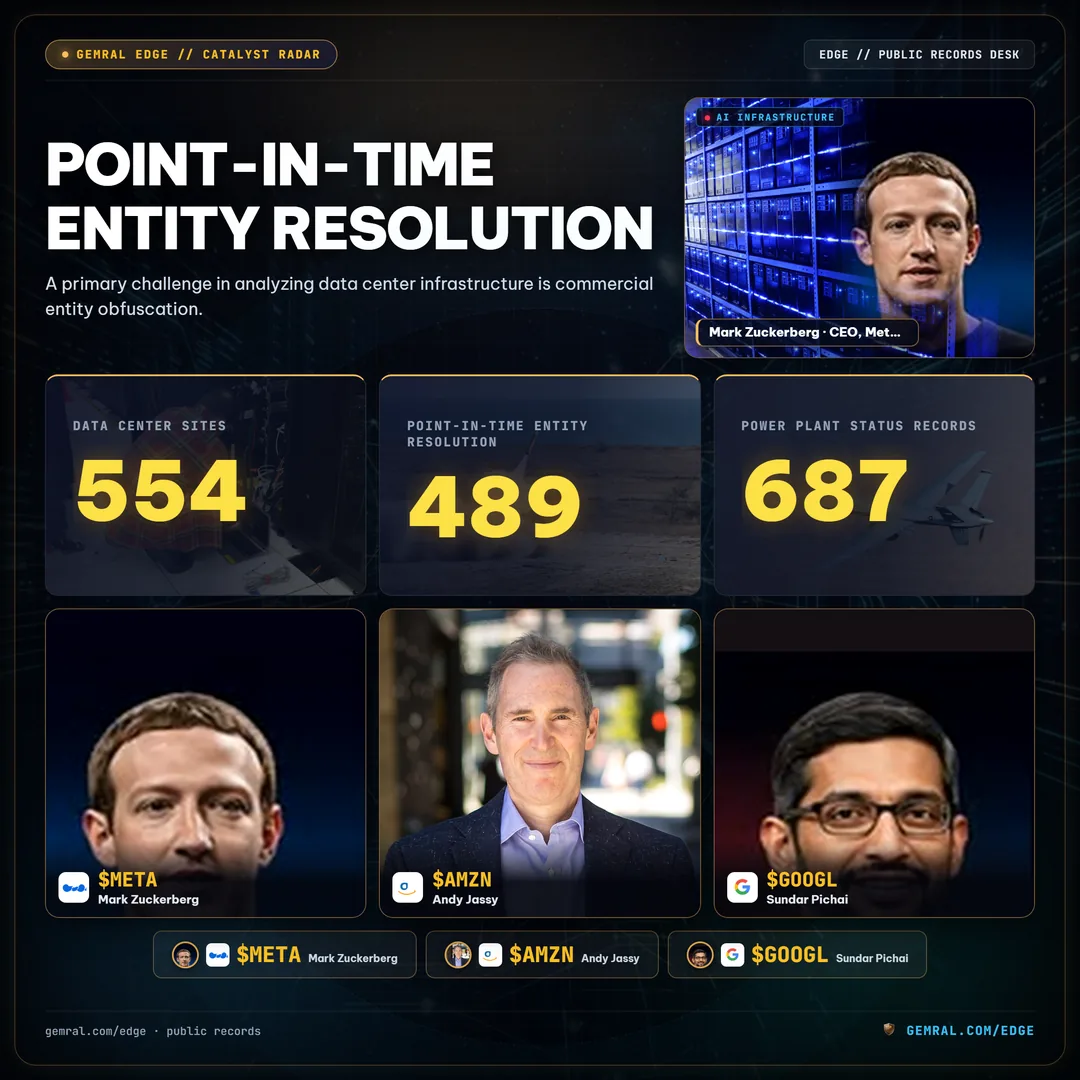 Point-in-Time Entity Resolution