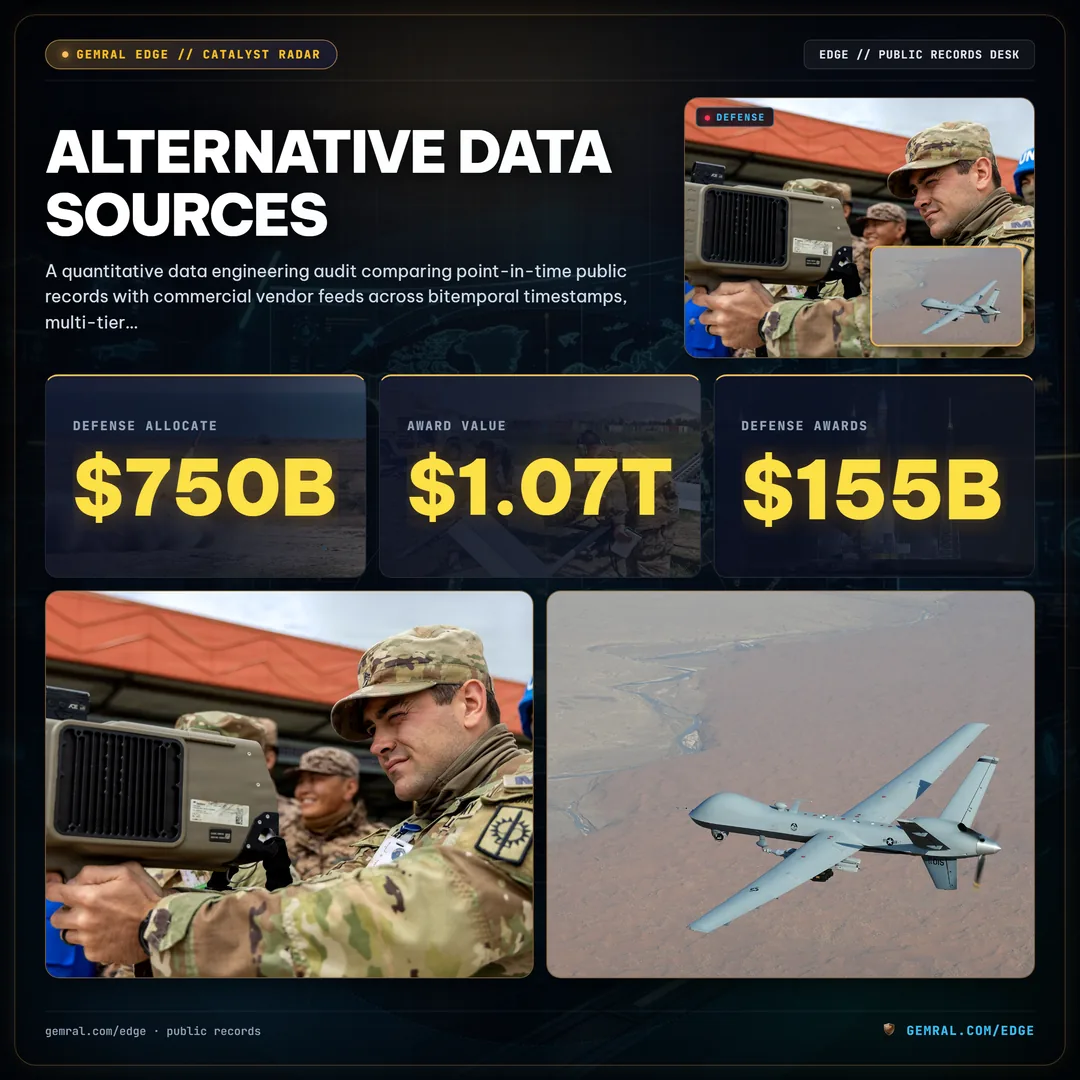 Alternative Data Sources