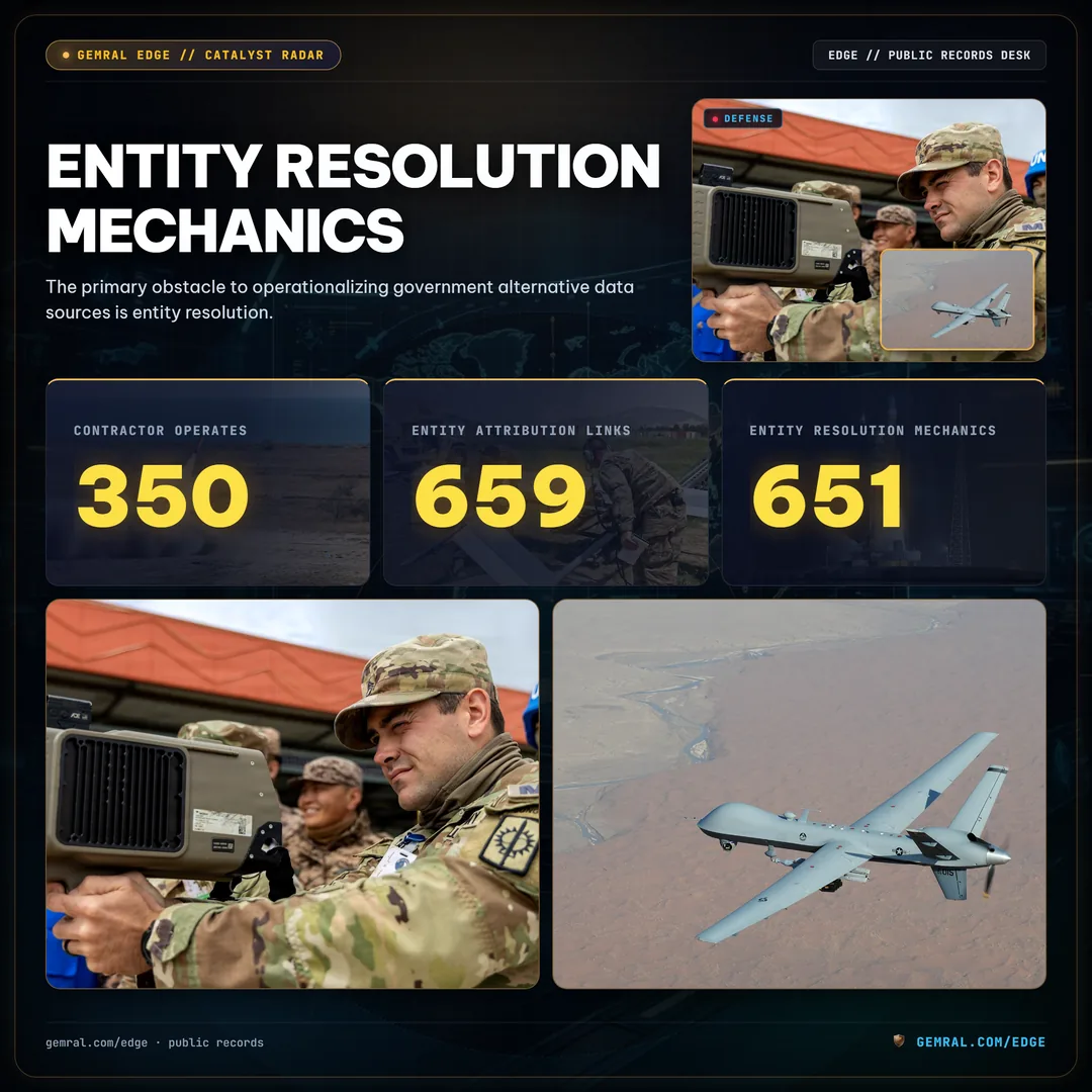 Entity Resolution Mechanics
