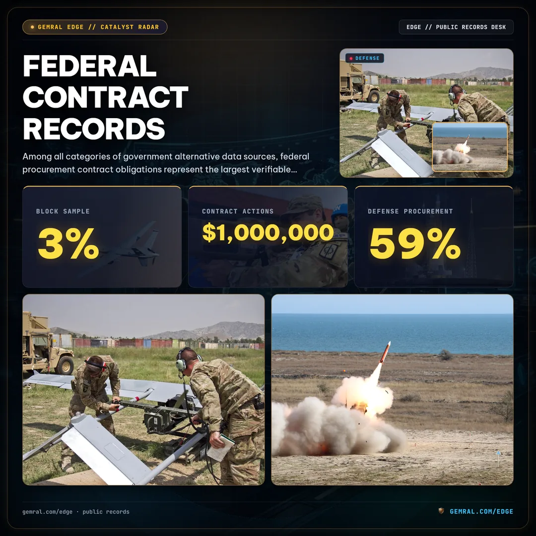 Federal Contract Records