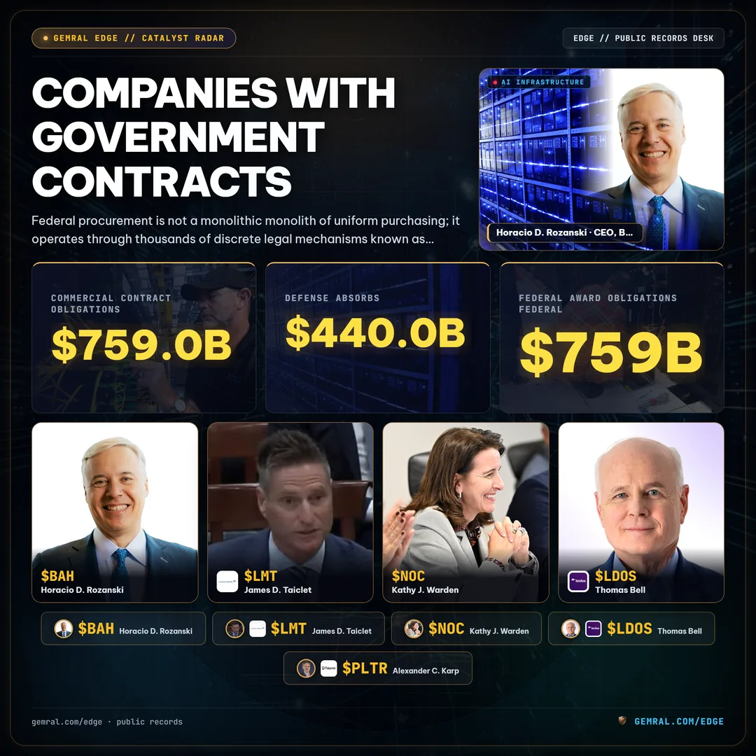 Companies with Government Contracts