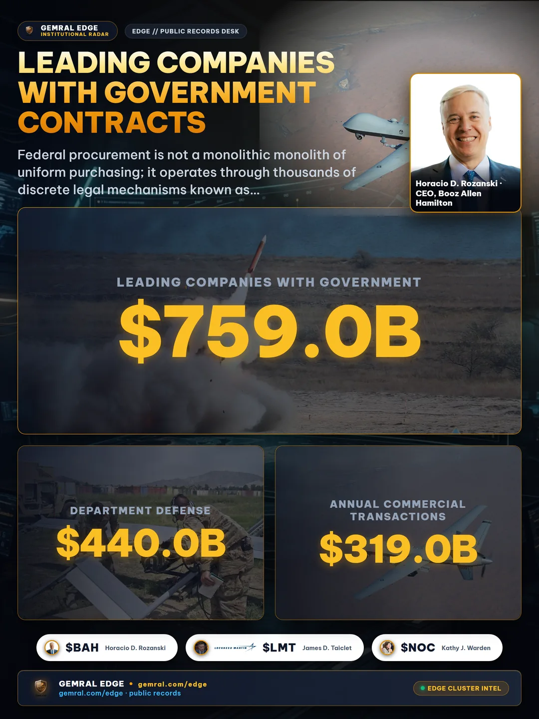 Leading Companies with Government Contracts