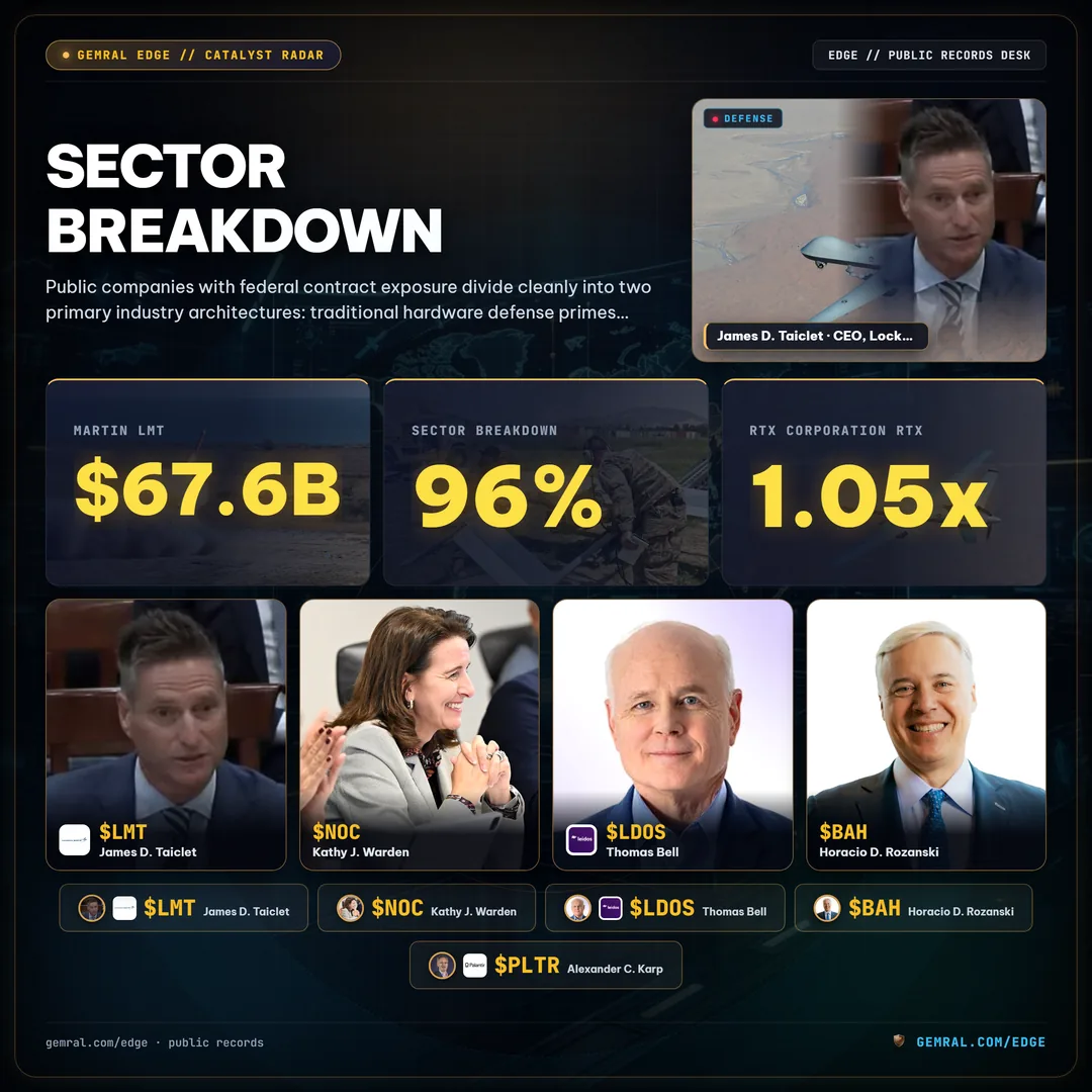 Sector Breakdown