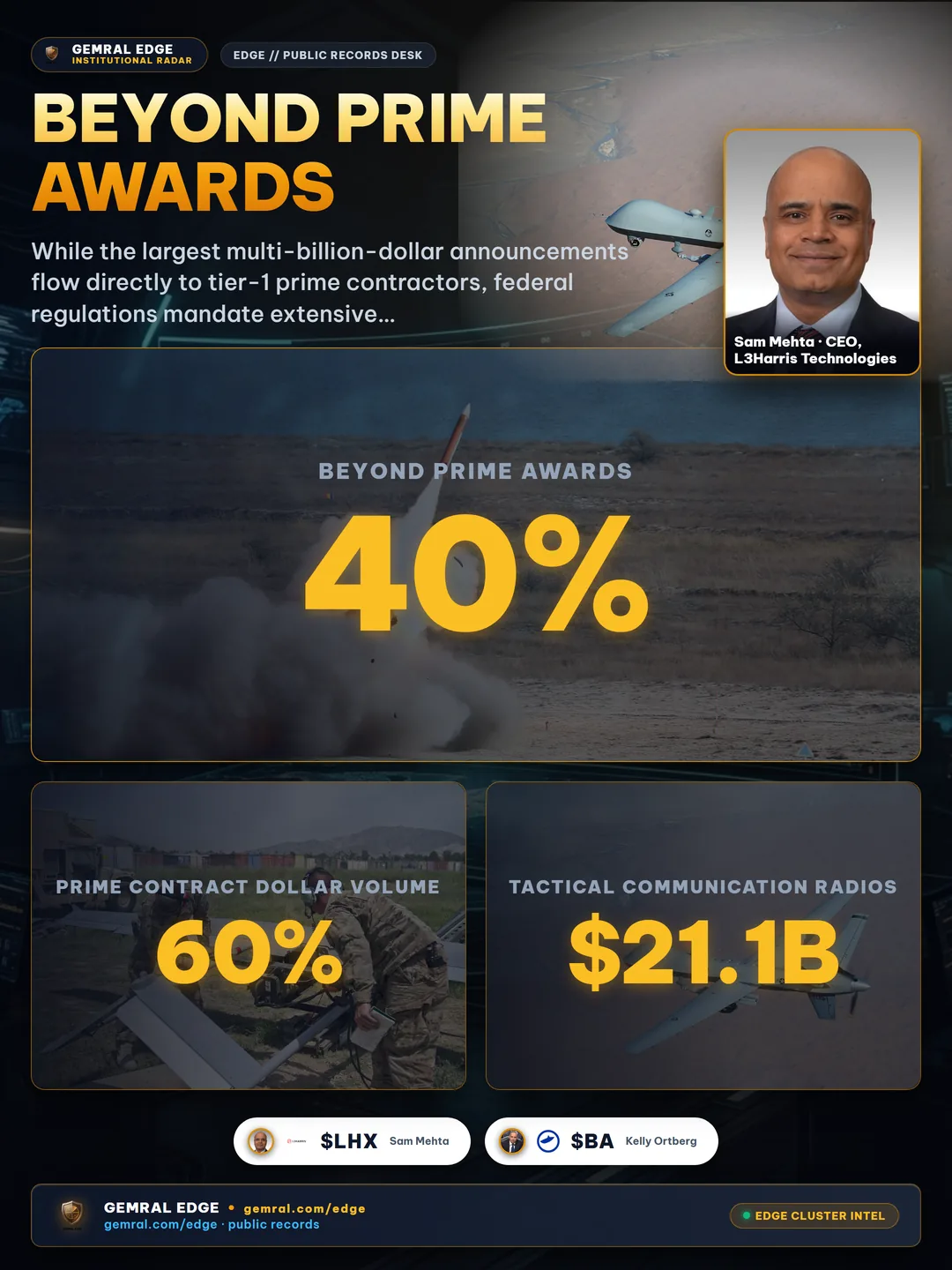 Beyond Prime Awards