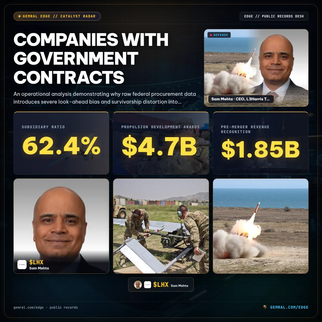 Companies with Government Contracts: A Point-in-Time Case Study on Subsidiary Mapping, Parent Ticker Attribution, and Disclosure Lags