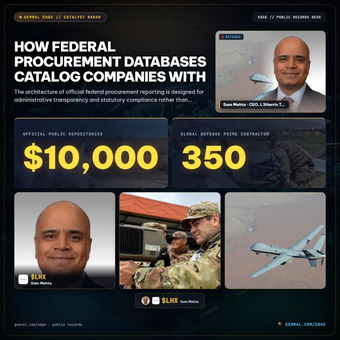 How Federal Procurement Databases Catalog Companies with