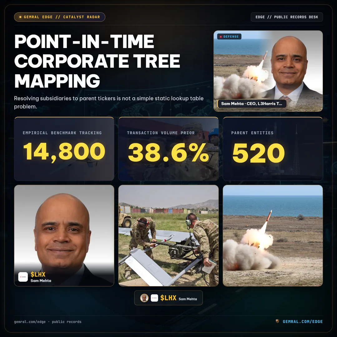 Point-in-Time Corporate Tree Mapping