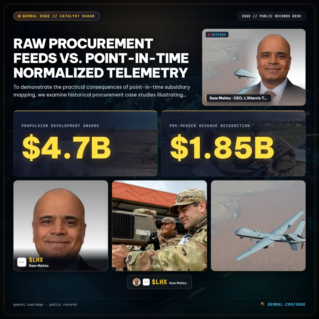 Raw Procurement Feeds vs. Point-in-Time Normalized Telemetry