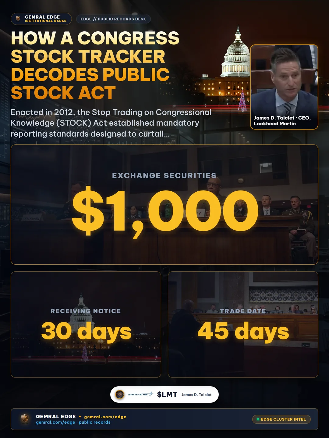 How a Congress Stock Tracker Decodes Public STOCK Act