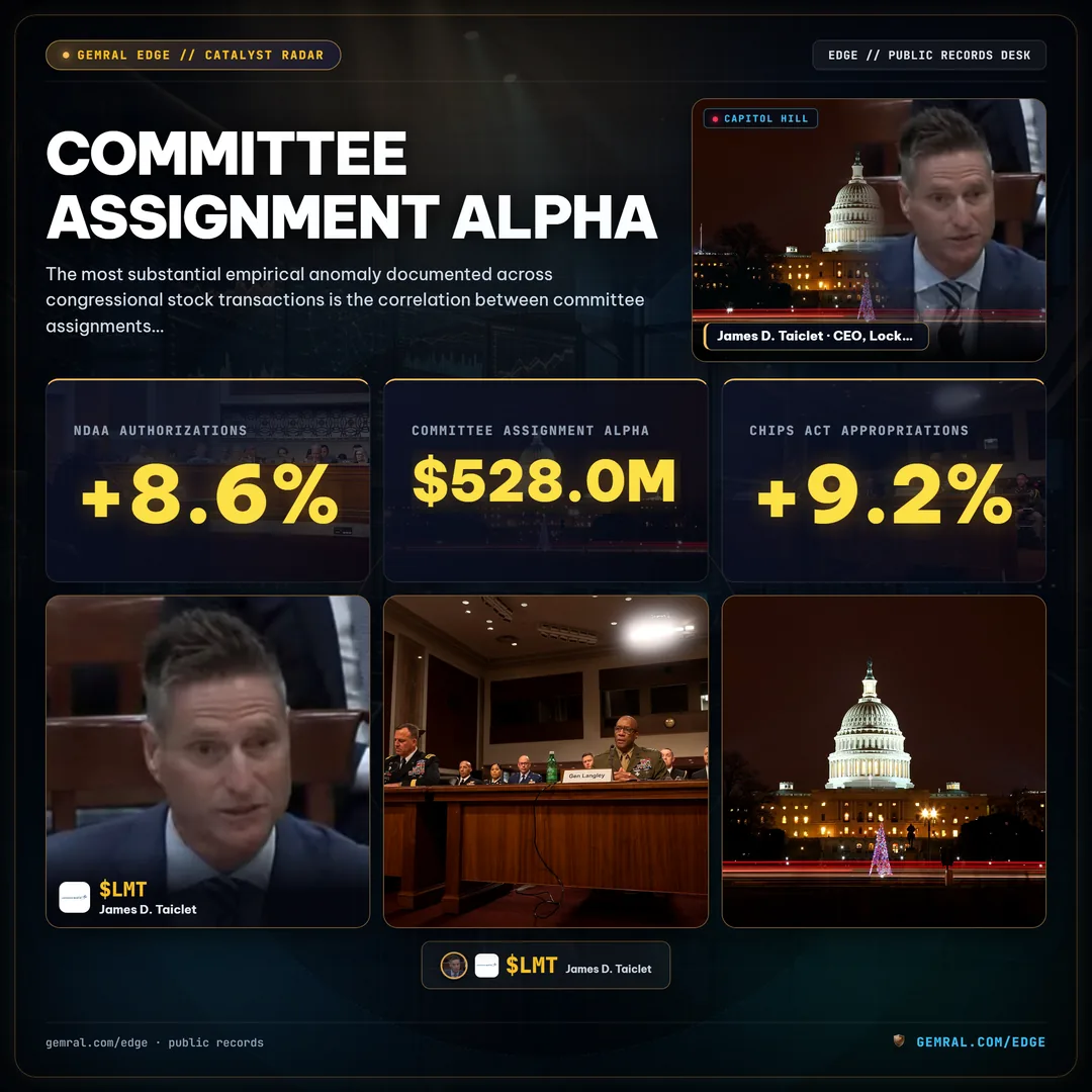 Committee Assignment Alpha