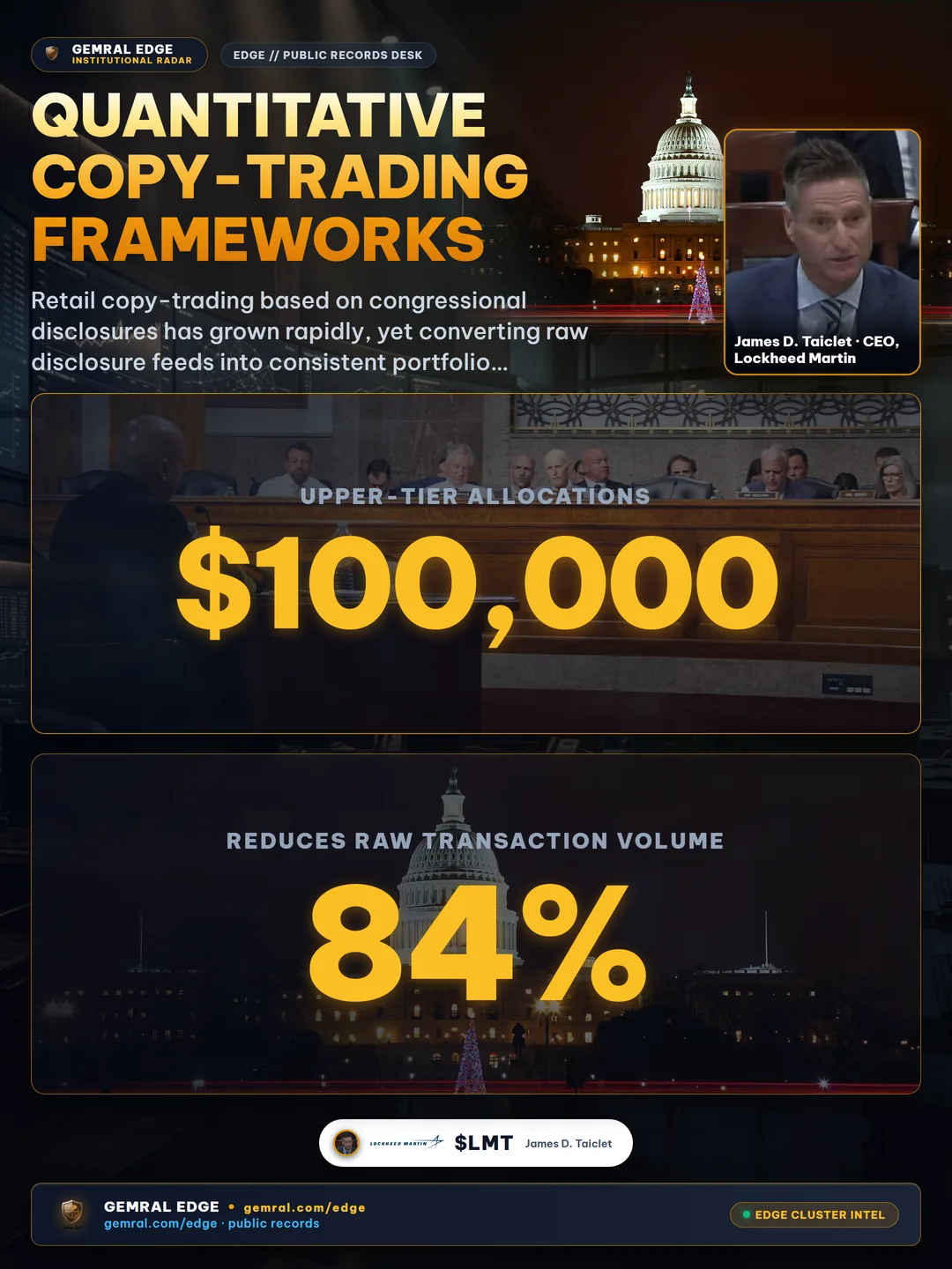 Quantitative Copy-Trading Frameworks