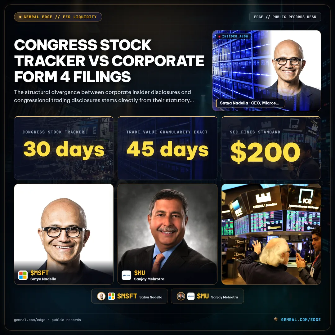 Congress Stock Tracker vs Corporate Insider Filings