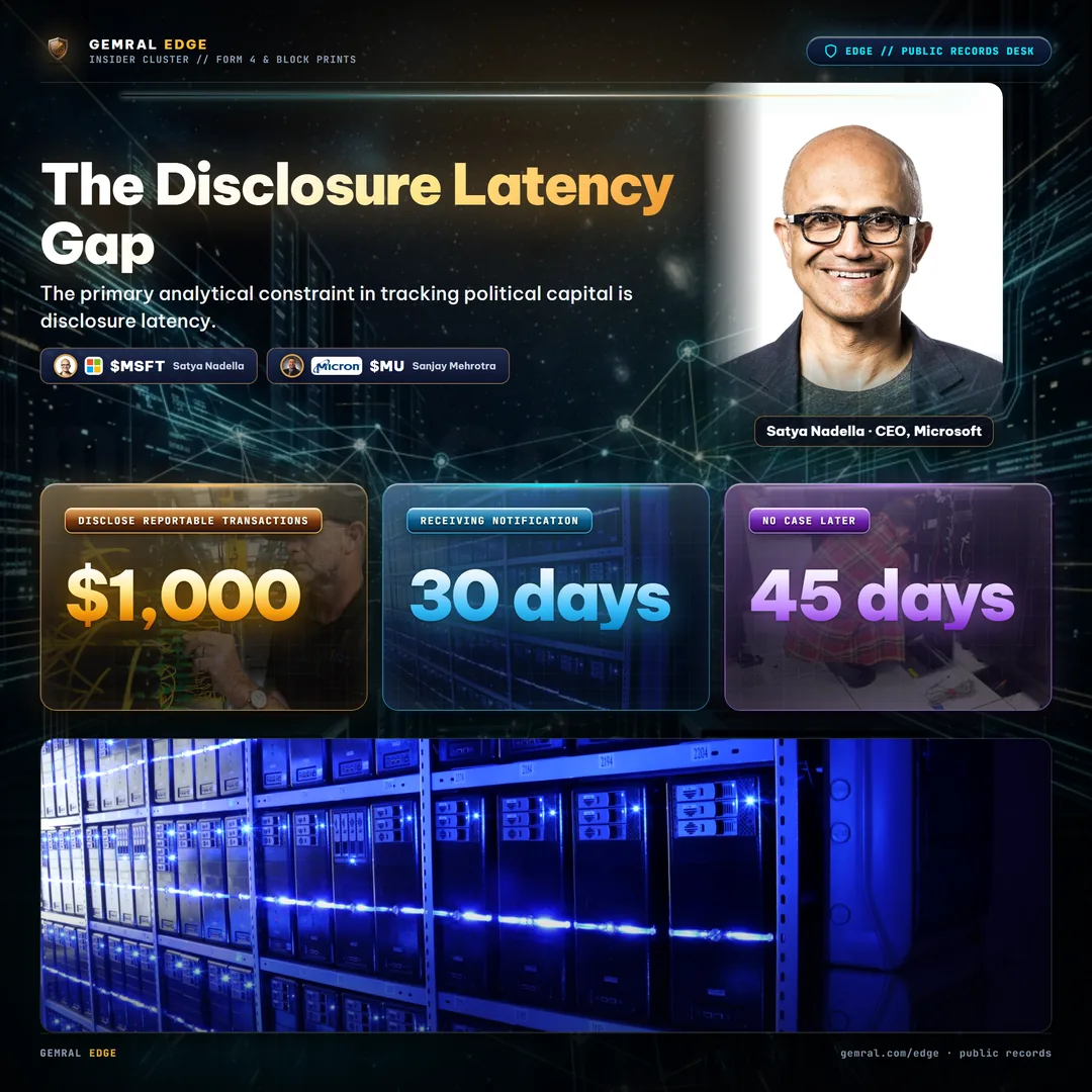 The Disclosure Latency Gap