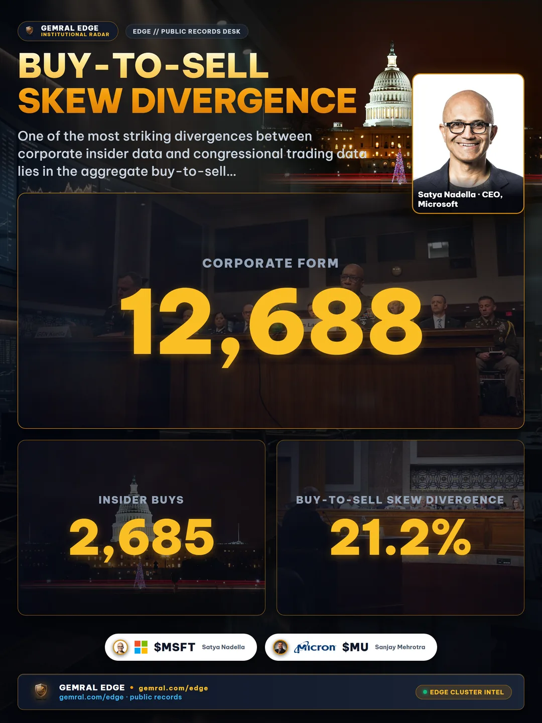 Buy-to-Sell Skew Divergence