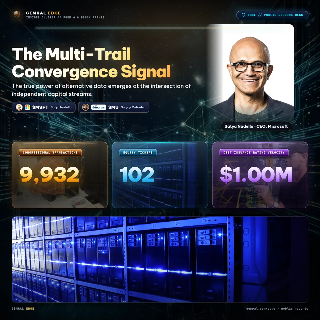 The Multi-Trail Convergence Signal