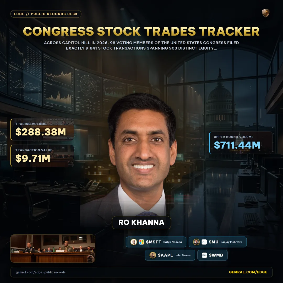 Congress Stock Trades Tracker