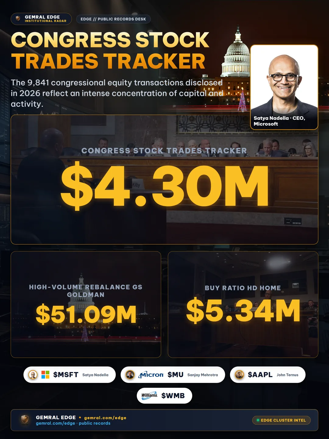 Congress Stock Trades Tracker