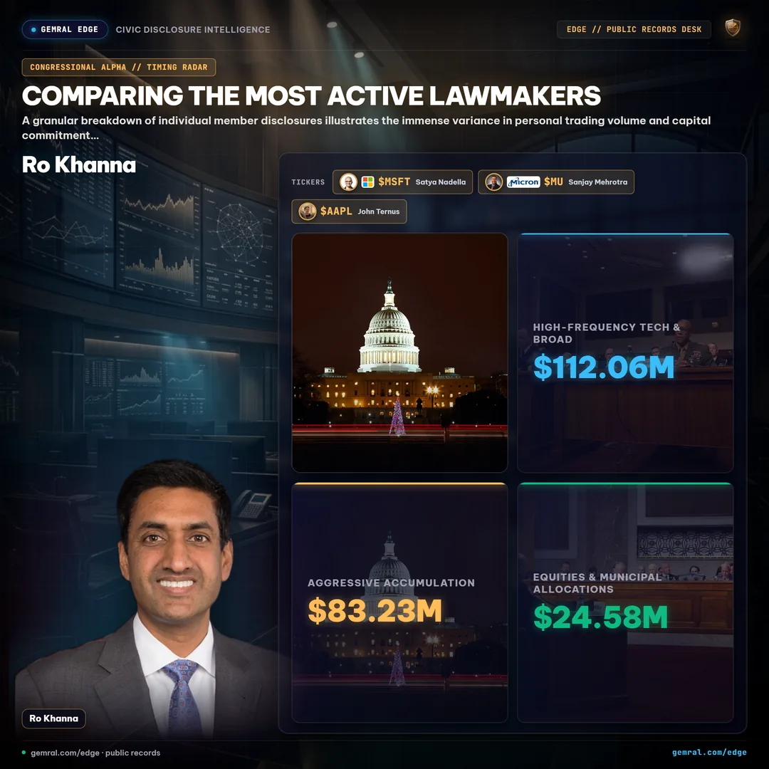 Comparing the Most Active Lawmakers