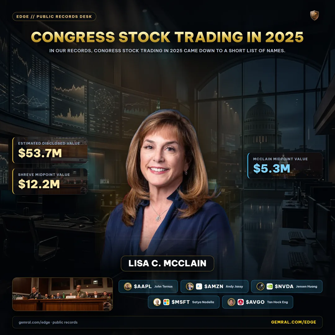 Congress Stock Trading in 2025