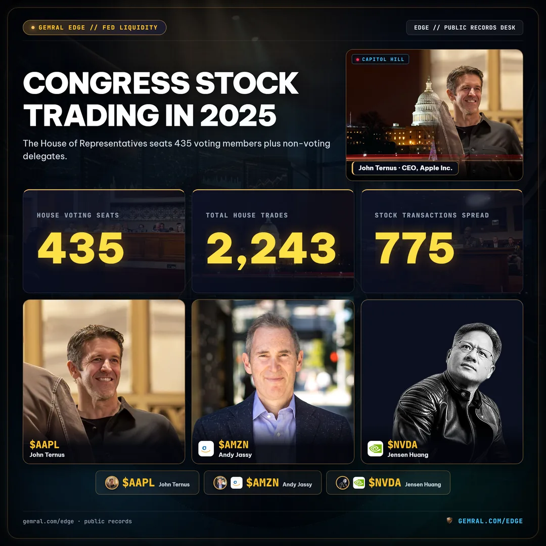 Congress Stock Trading in 2025