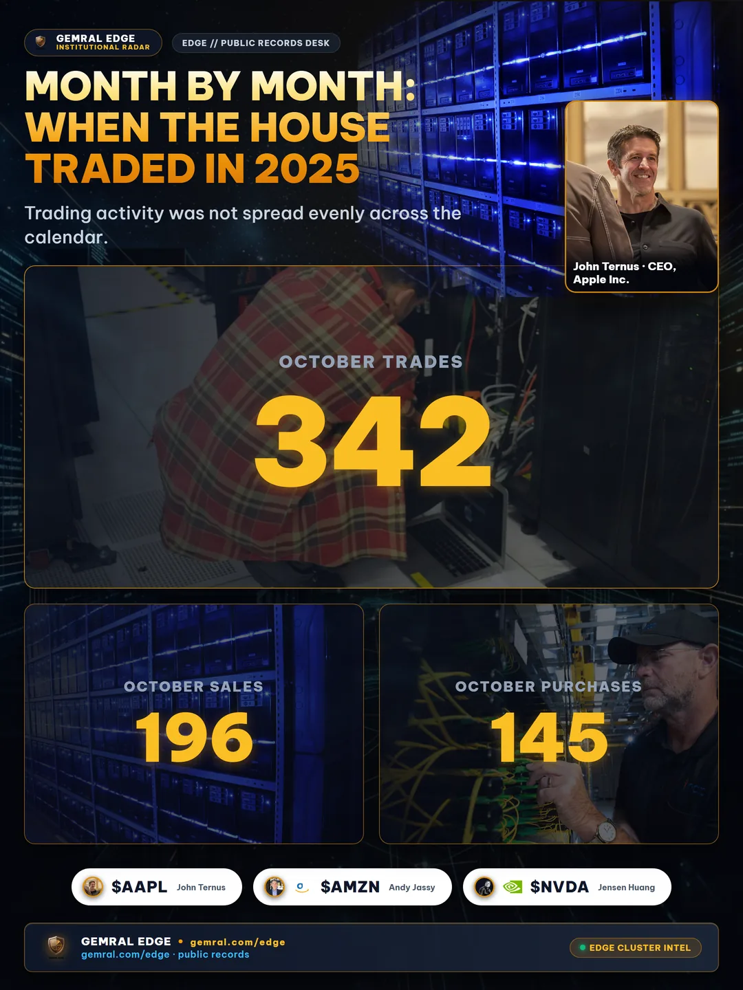 Month by Month: When the House Traded in 2025
