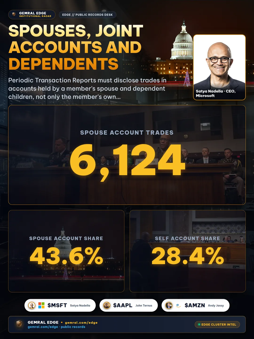 Spouses, Joint Accounts and Dependents