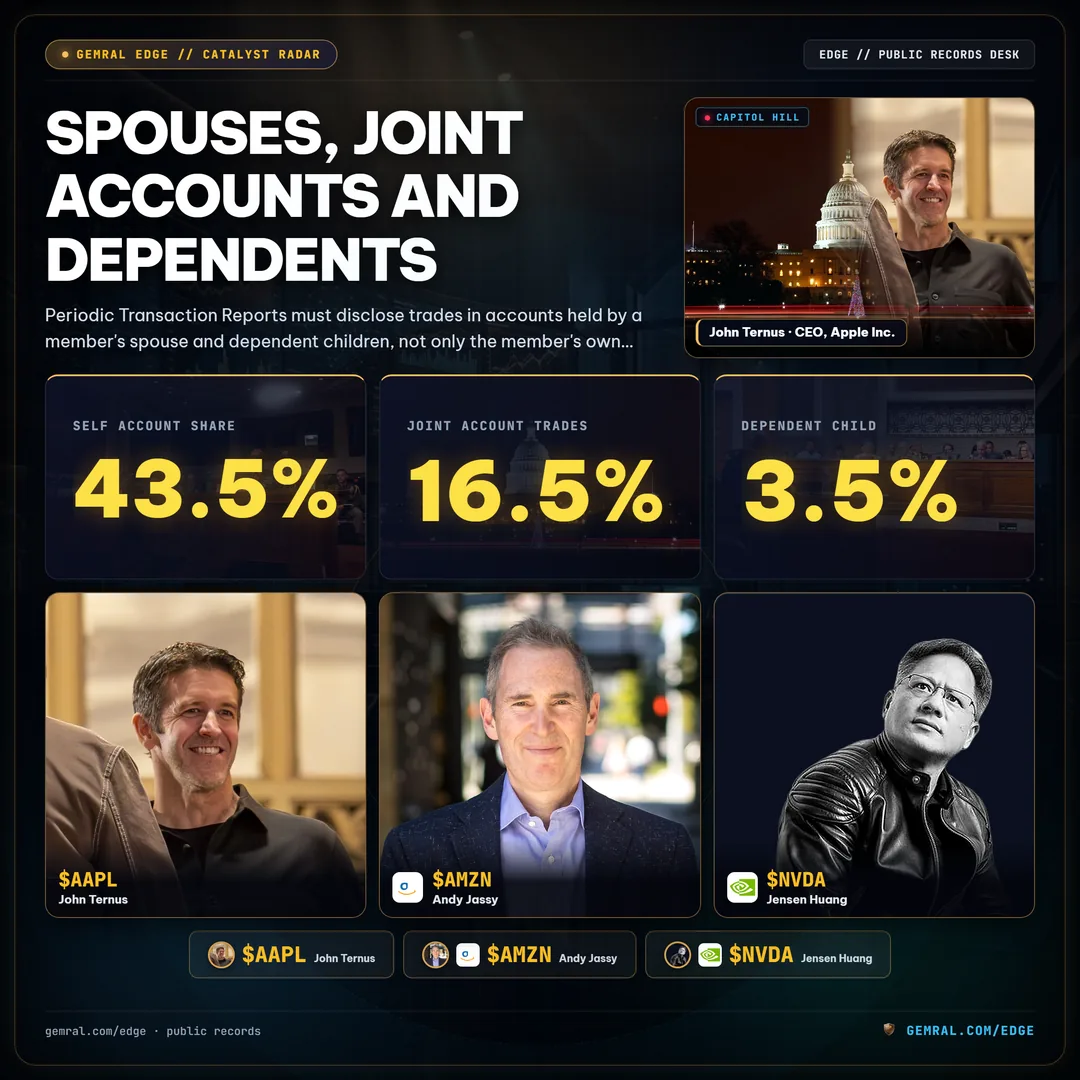 Spouses, Joint Accounts and Dependents