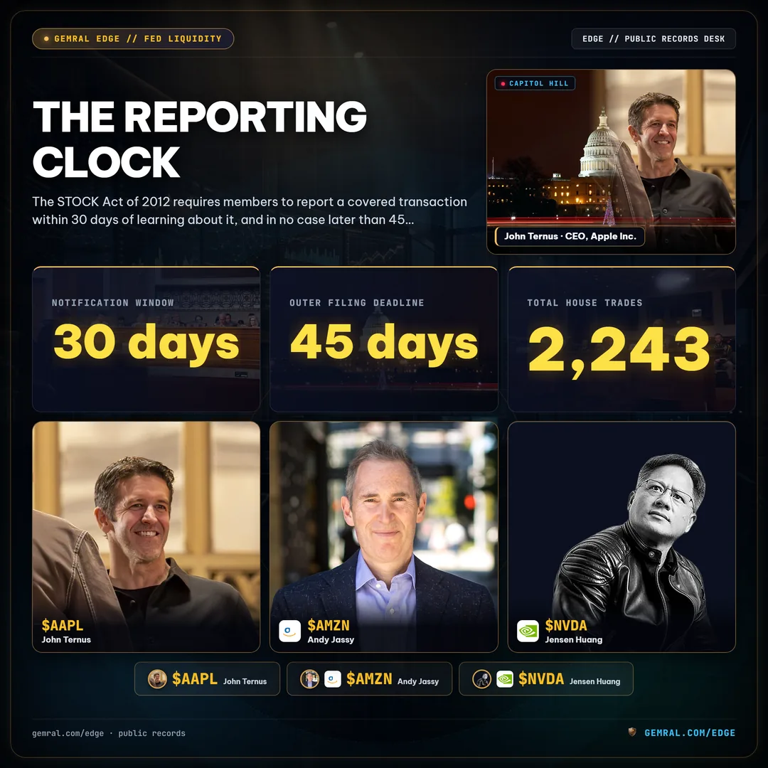 The Reporting Clock