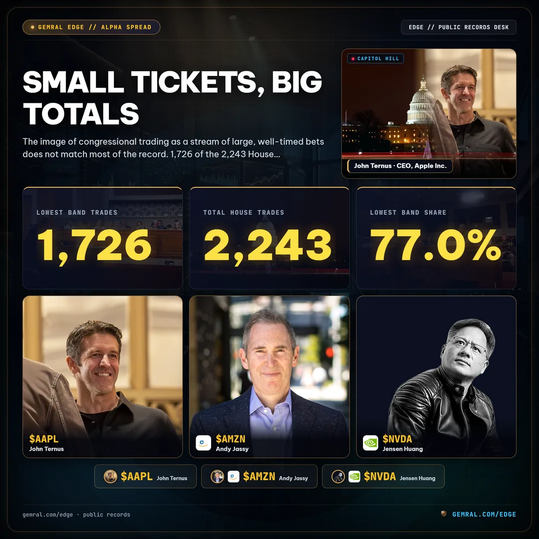 Small Tickets, Big Totals