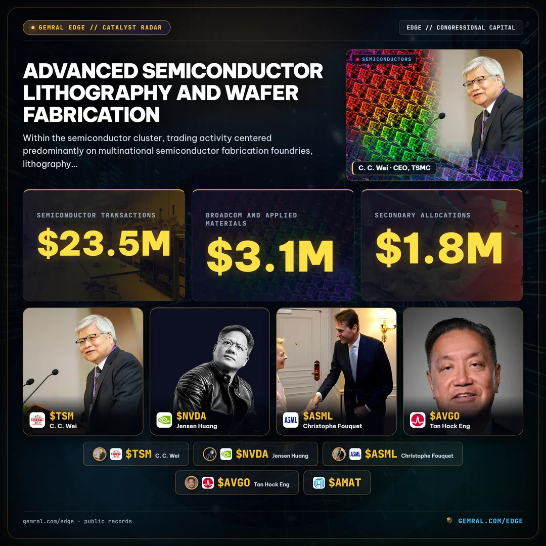 Advanced Semiconductor Lithography and Wafer Fabrication