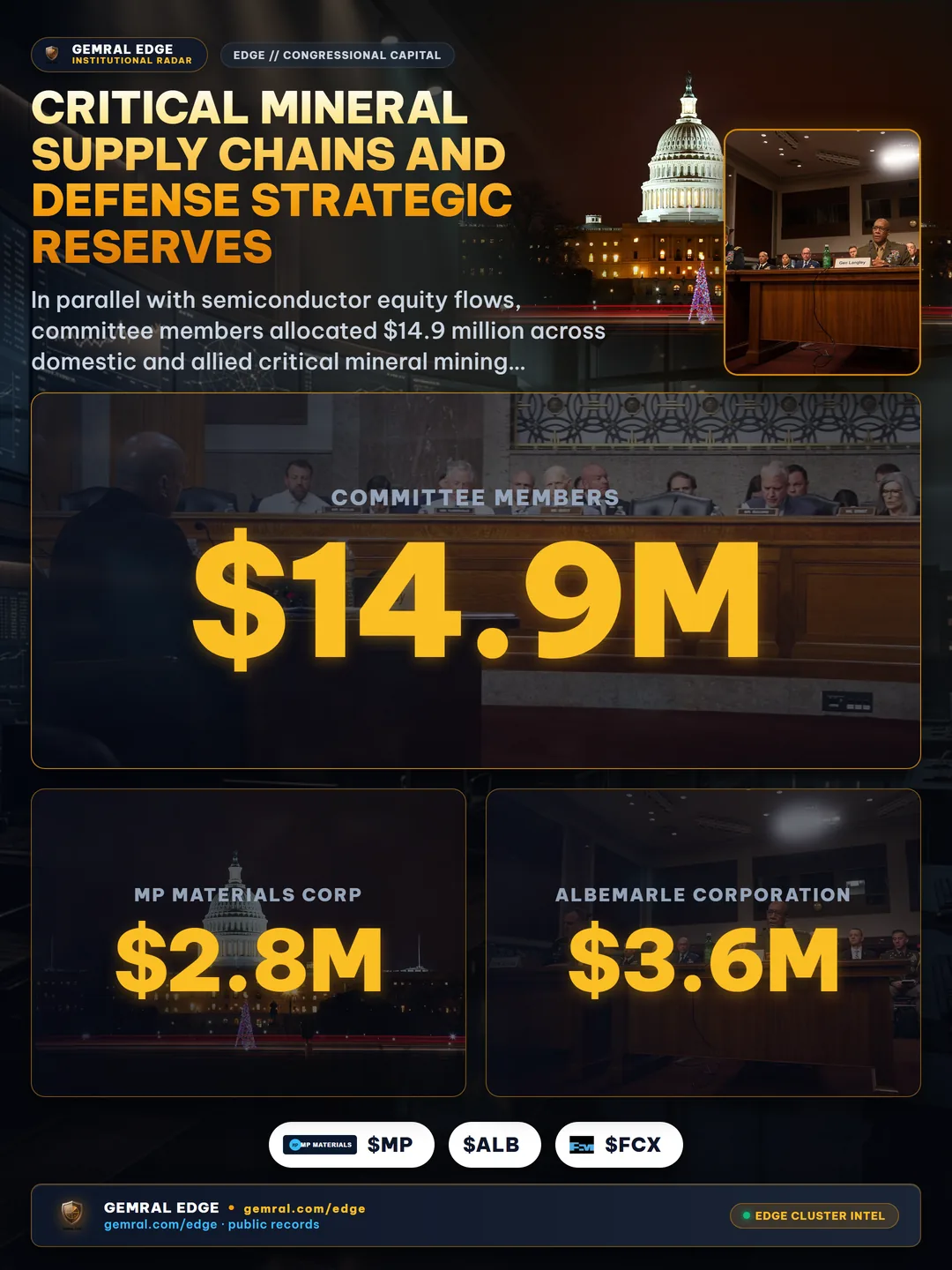 Critical Mineral Supply Chains and Defense Strategic Reserves