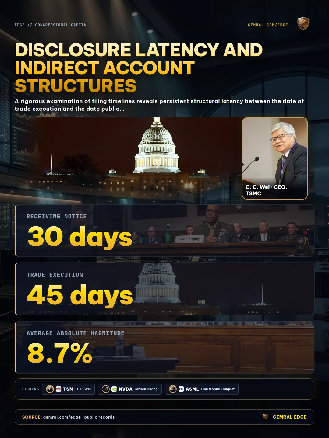 Disclosure Latency and Indirect Account Structures