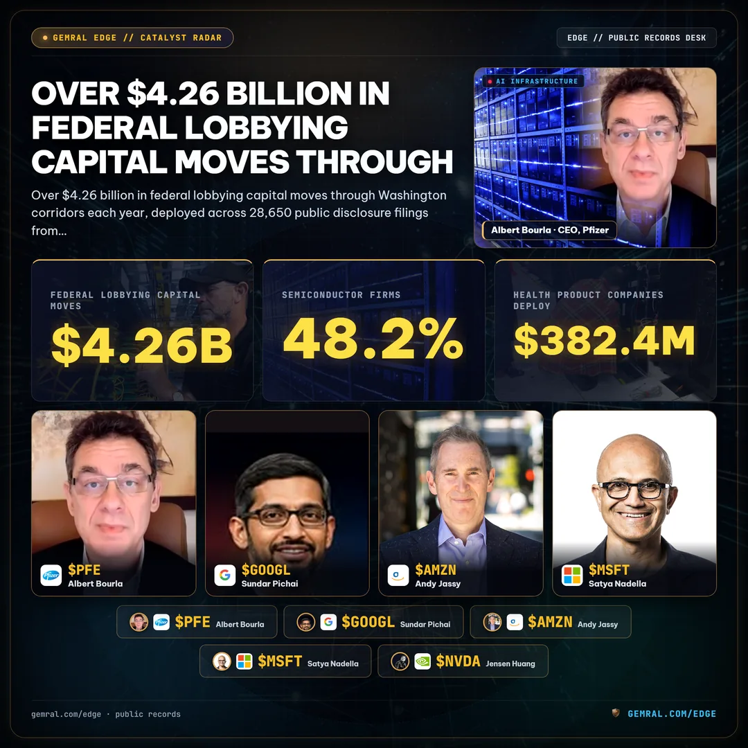 Corporate Lobbying Tracker: Tracking Senate Filings, LDA Disclosures, and Policy Momentum