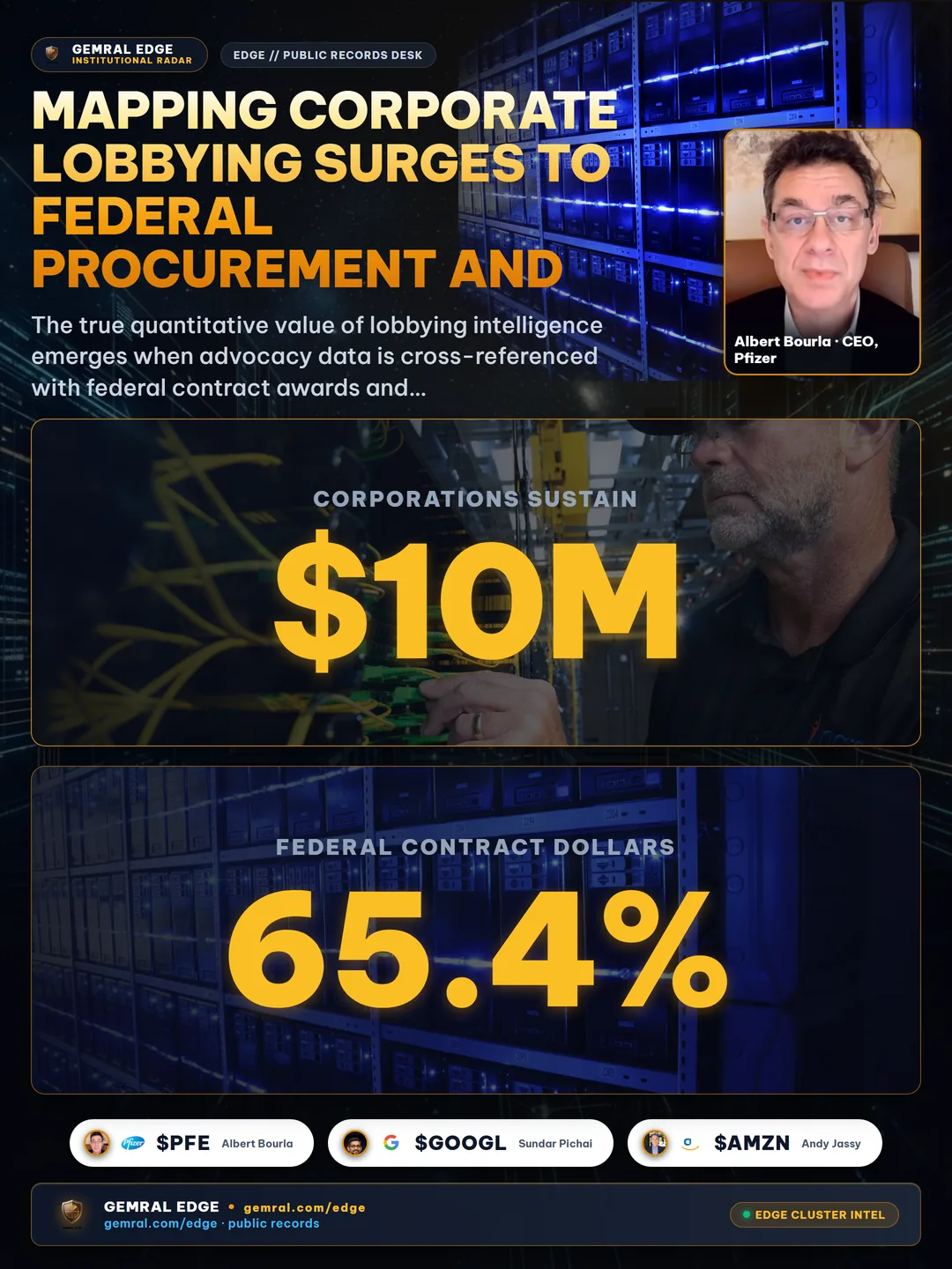 Mapping Corporate Lobbying Surges to Federal Procurement and