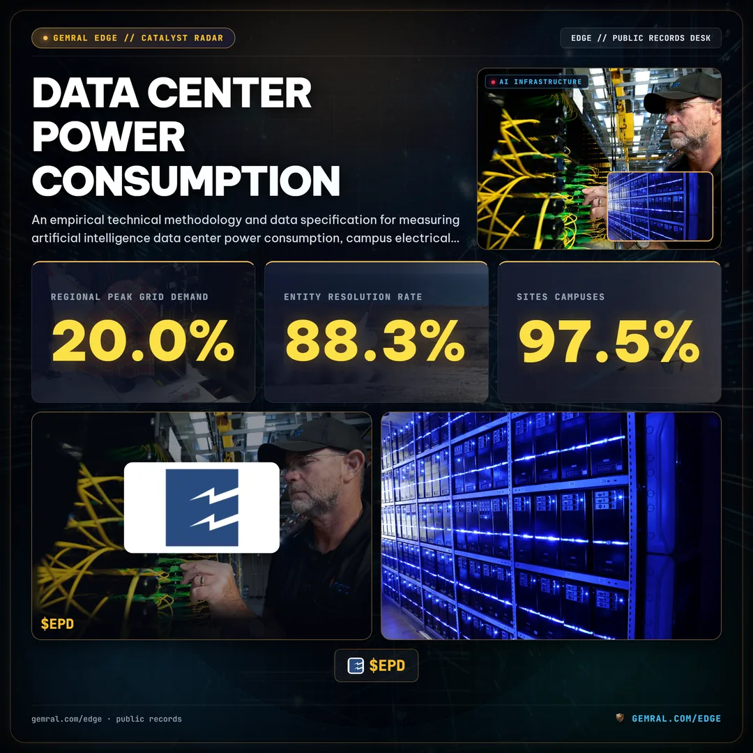 Data Center Power Consumption: Empirical Measurement of AI Compute Loads, High-Voltage Grid Interconnection, and Backup Generation Across US Campuses