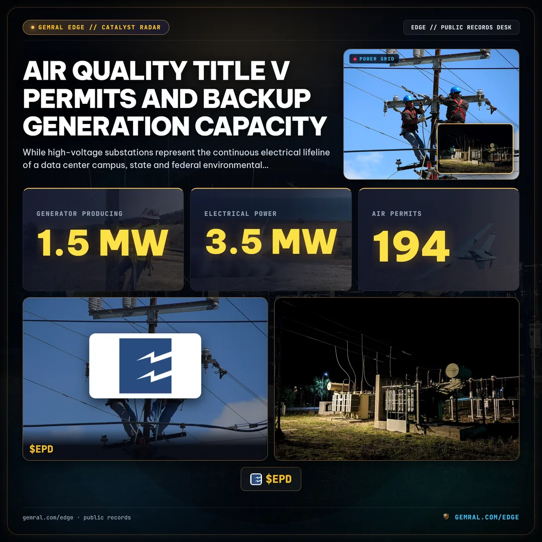 Air Quality Title V Permits and Backup Generation Capacity