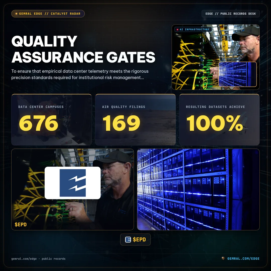 Quality Assurance Gates