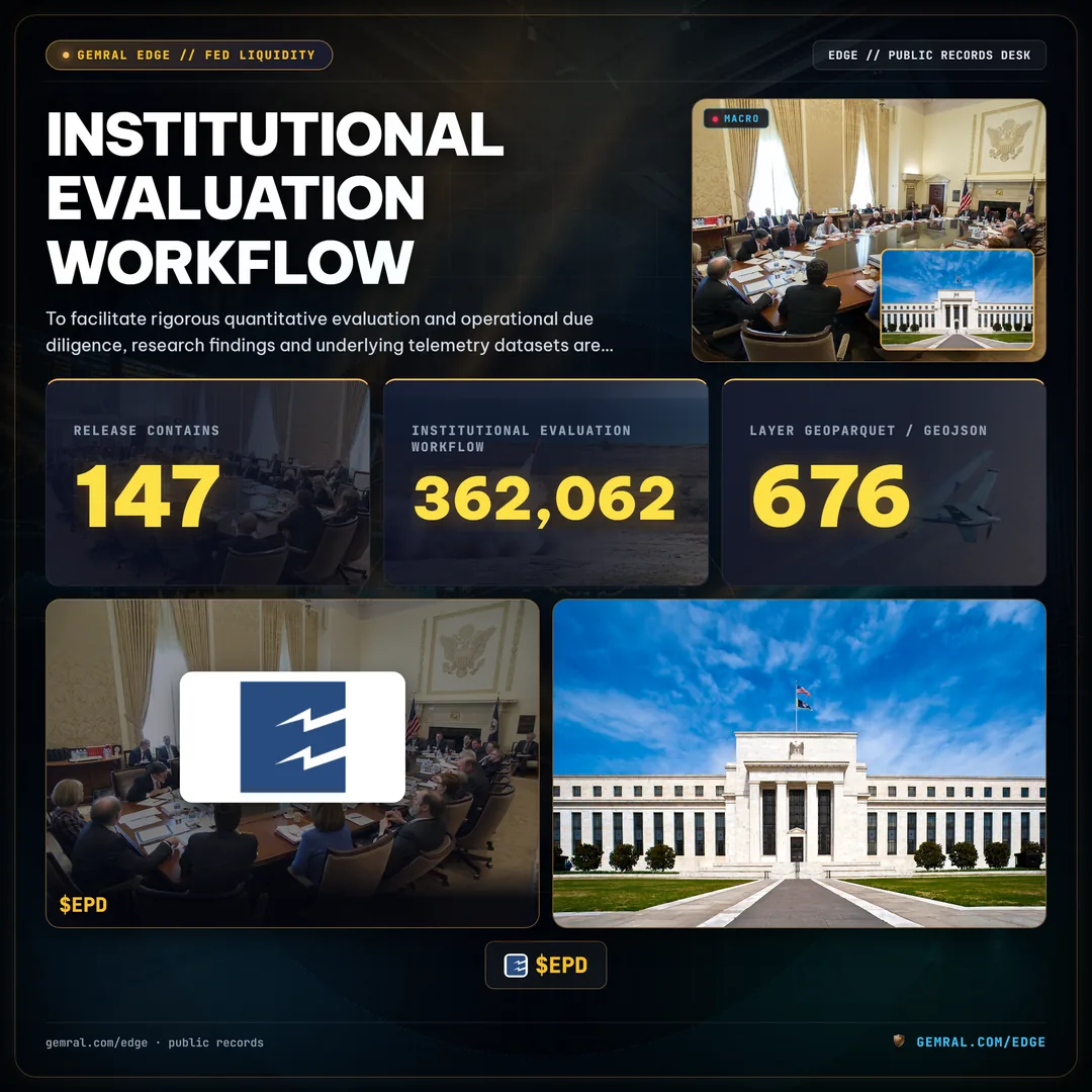 Institutional Evaluation Workflow