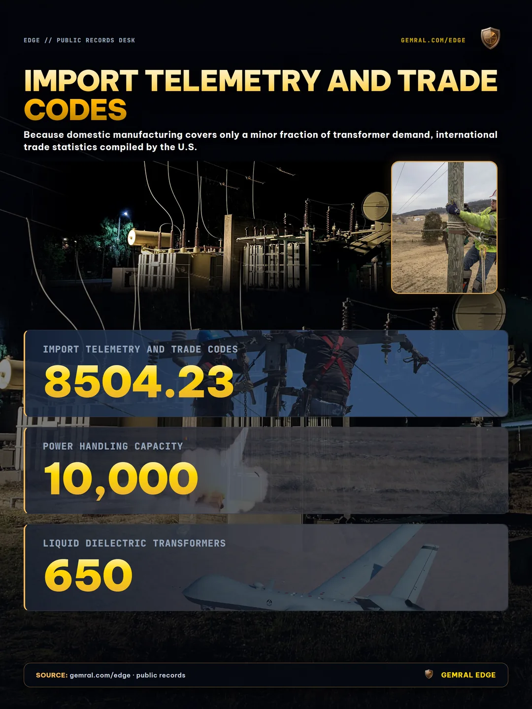 Import Telemetry and Trade Codes