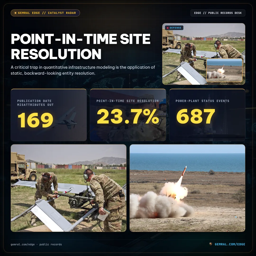 Point-in-Time Site Resolution