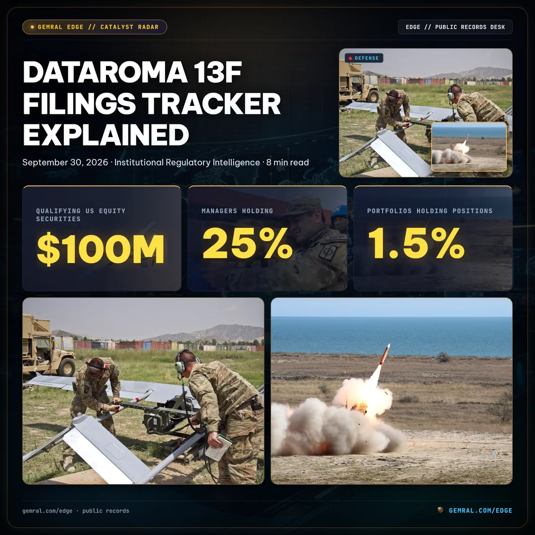Dataroma 13F Filings Tracker Explained: SEC Form Data and Portfolio Shifts