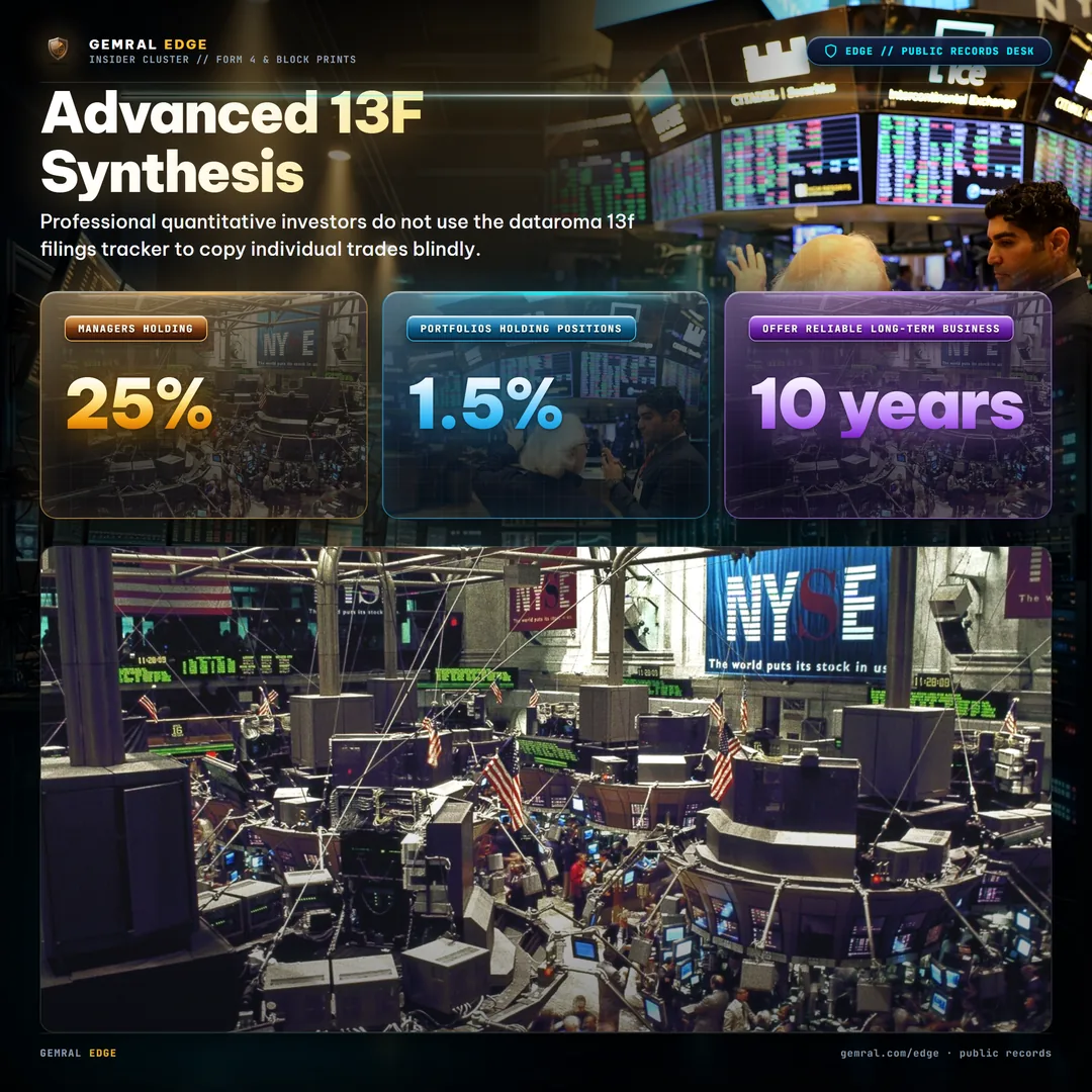Advanced 13F Synthesis