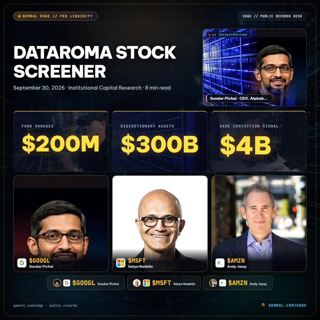 Dataroma Stock Screener: 13F Analysis vs Public Institutional Radar