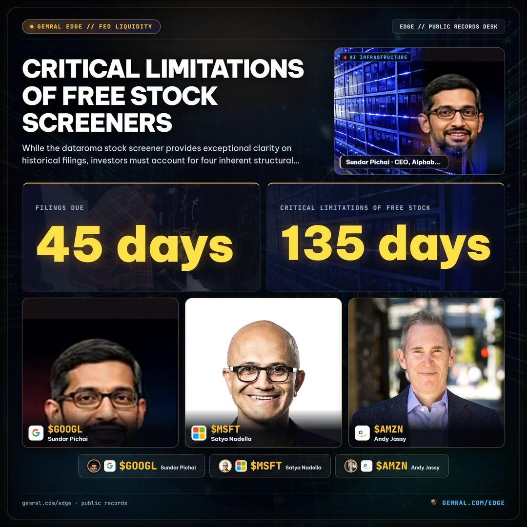 Critical Limitations of Free Stock Screeners