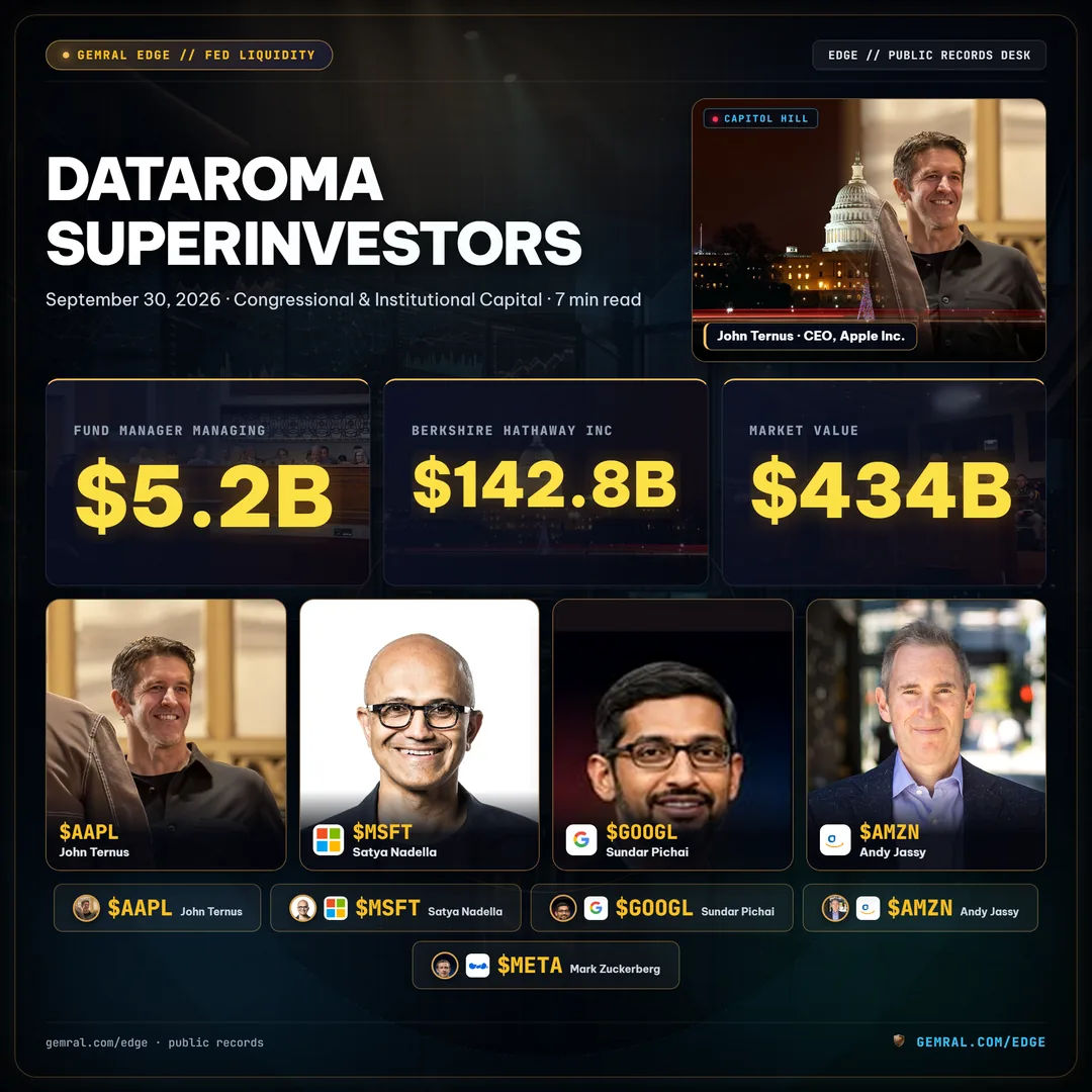 Dataroma Superinvestors: Tracking Institutional 13F Filings vs Real-Time Public Discrepancies