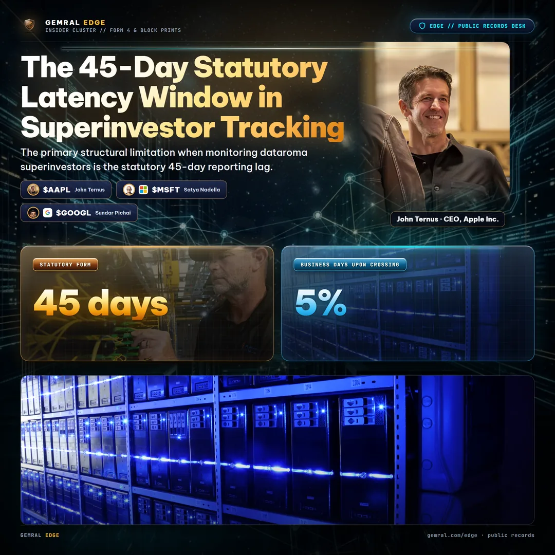 The 45-Day Statutory Latency Window in Superinvestor Tracking