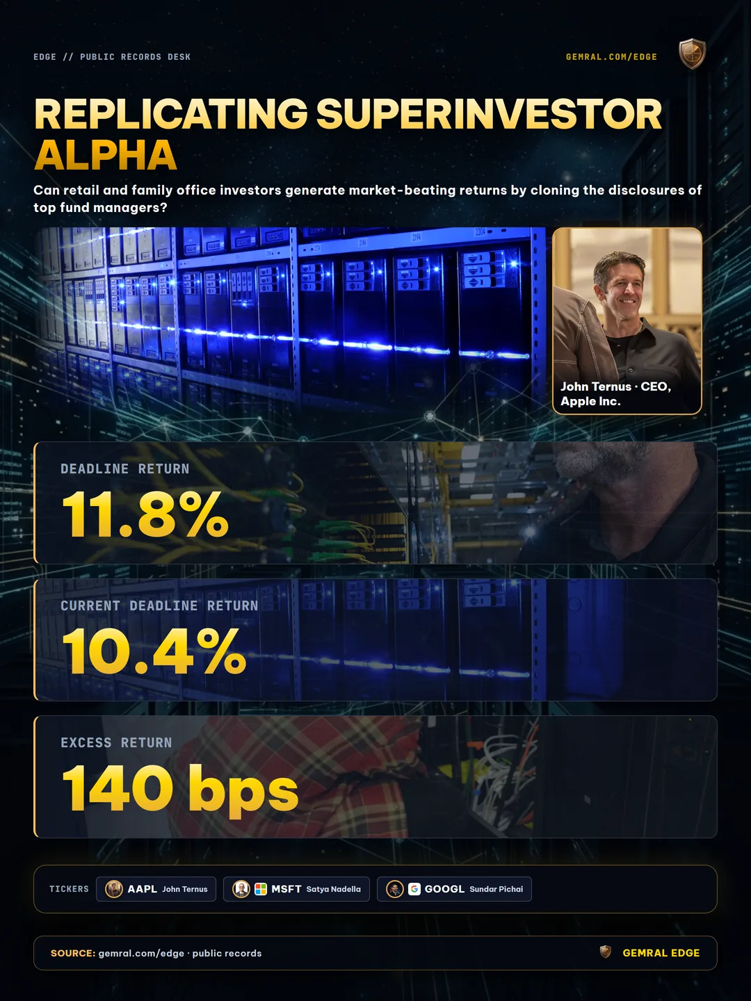 Replicating Superinvestor Alpha