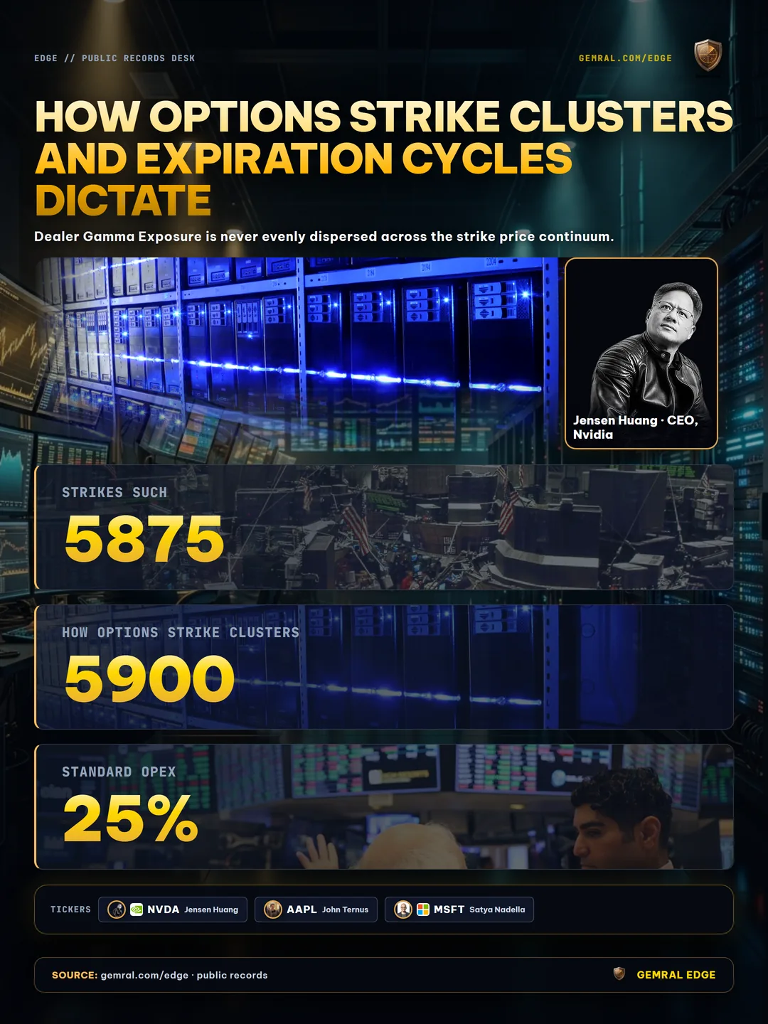How Options Strike Clusters and Expiration Cycles Dictate