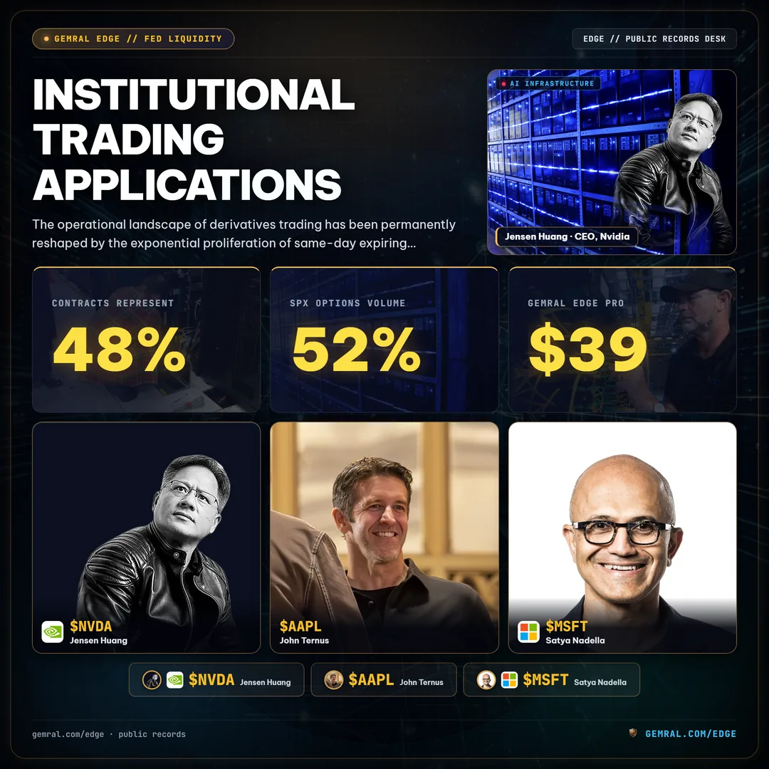 Institutional Trading Applications